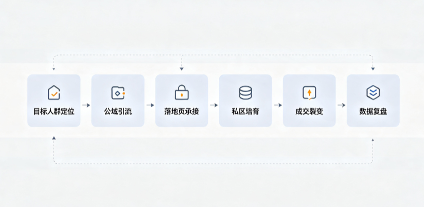 涿鹿县AI 搜索获客深度解析：把握生成式搜索红利，抢占 AI 智能体流量入口