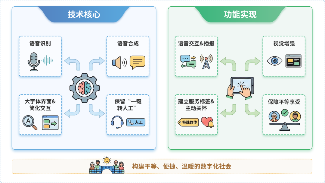 涿鹿县AI生态｜多AI智能体GEO优化全流程：从内容创作到发布实操指南