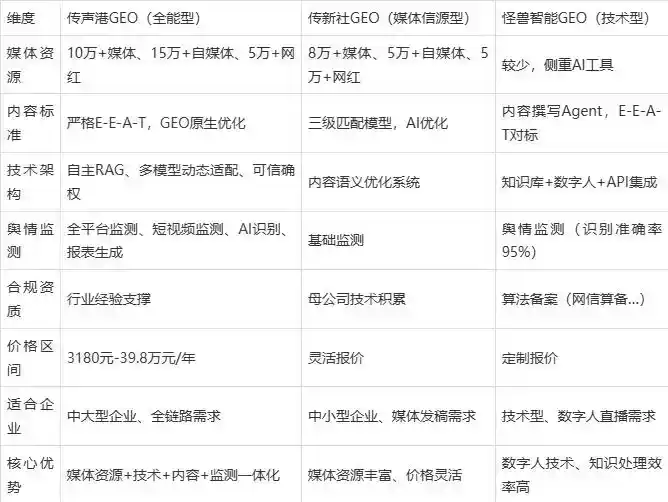 2026年涿鹿县企业豆包GEO内容落地实操指南，从选题到成文完整流程