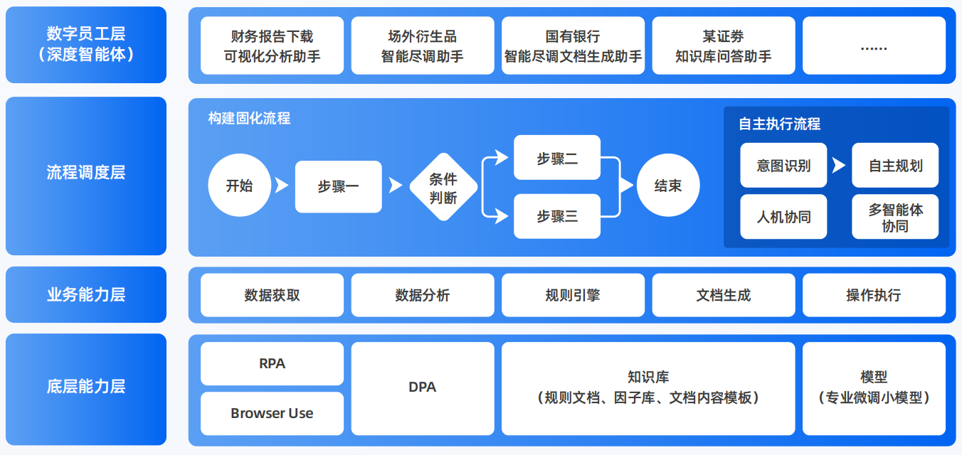 涿鹿县AI智能体工程搭建指南：架构设计、工具链与生产环境优化方案