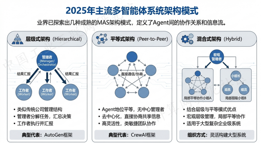 涿鹿县 AI 智能体商业应用探析：智能自主程序助力企业数字化升级