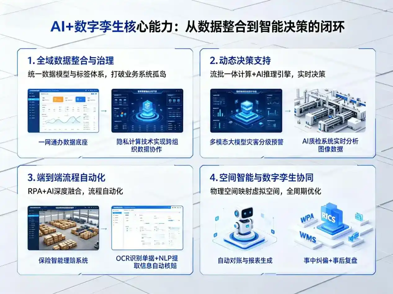 AI大模型落地优化服务｜解决涿鹿县企业大模型响应慢、输出不准、成本偏高问题