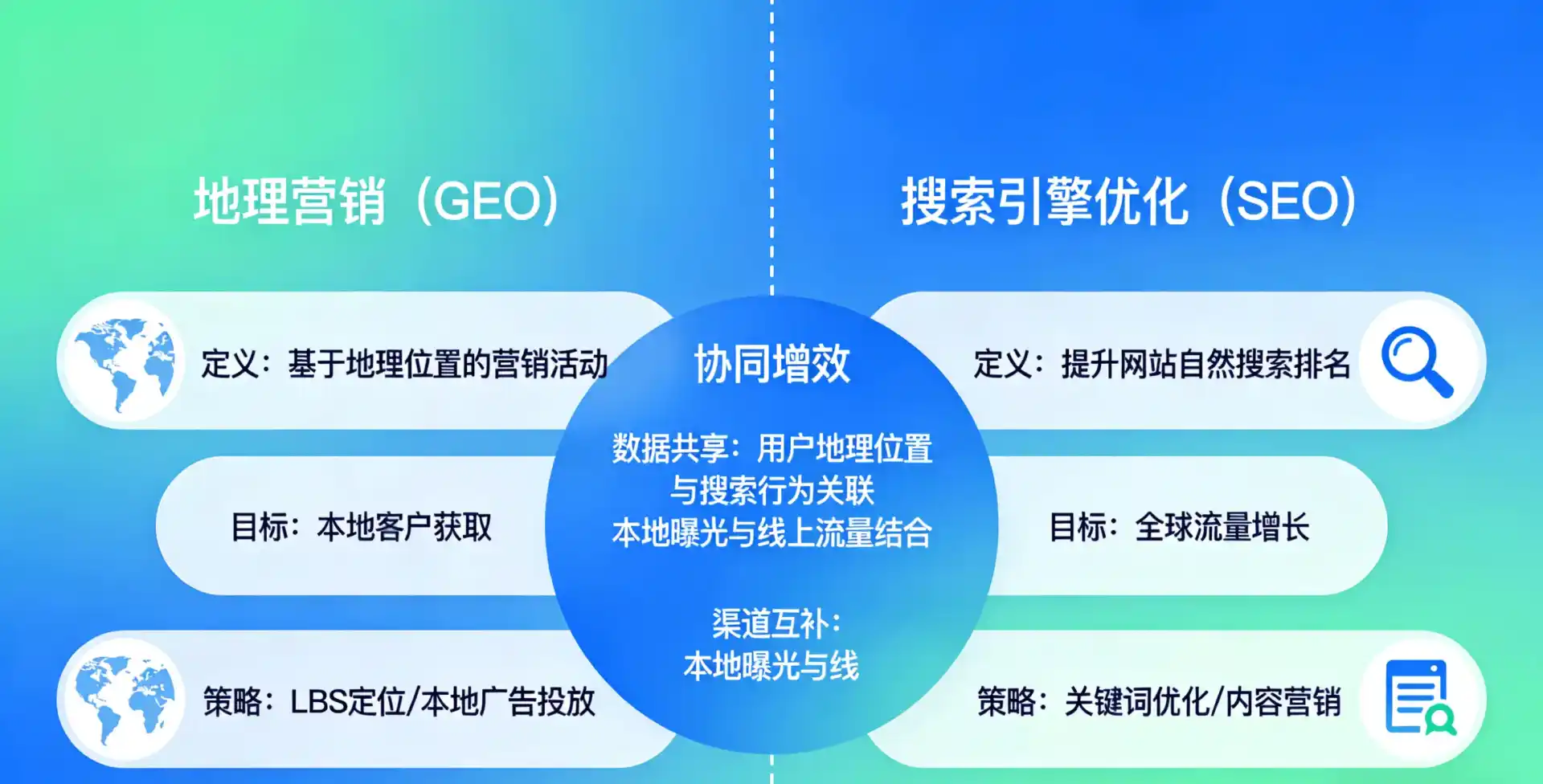 立足涿鹿县，从用户需求与流量逻辑，解读GEO优化的落地价值与应用前景