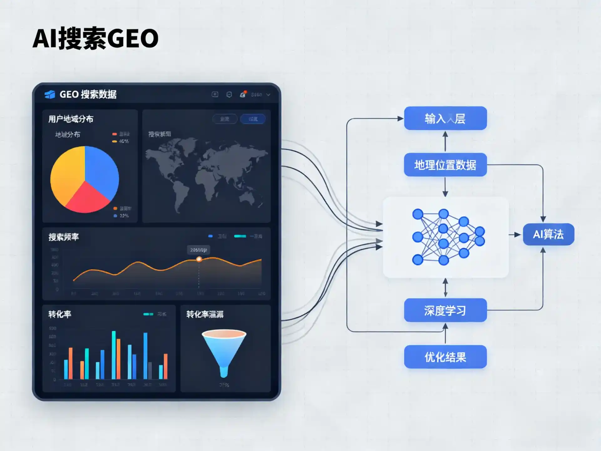 涿鹿县GEO优化服务商该如何筛选？生成式引擎优化行业实践观察